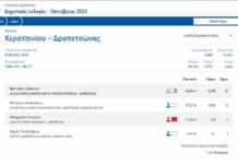 Η εκλογική διαδικασία στον Δήμο Κερατσινίου